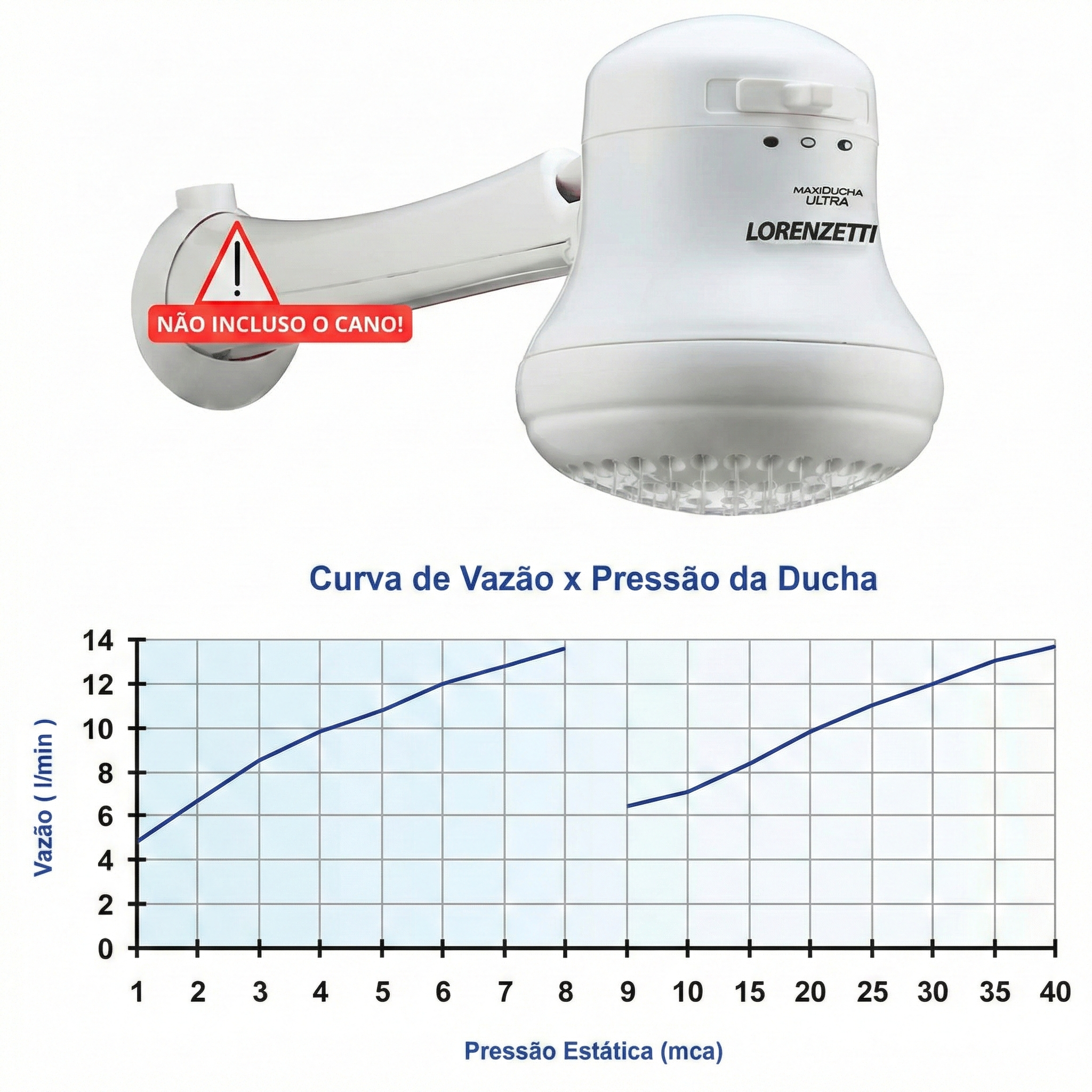 Ducha Lorenzetti Maxi Ducha Ultra 5500W - 3 Temperaturas - Disponível em 127V e 220V